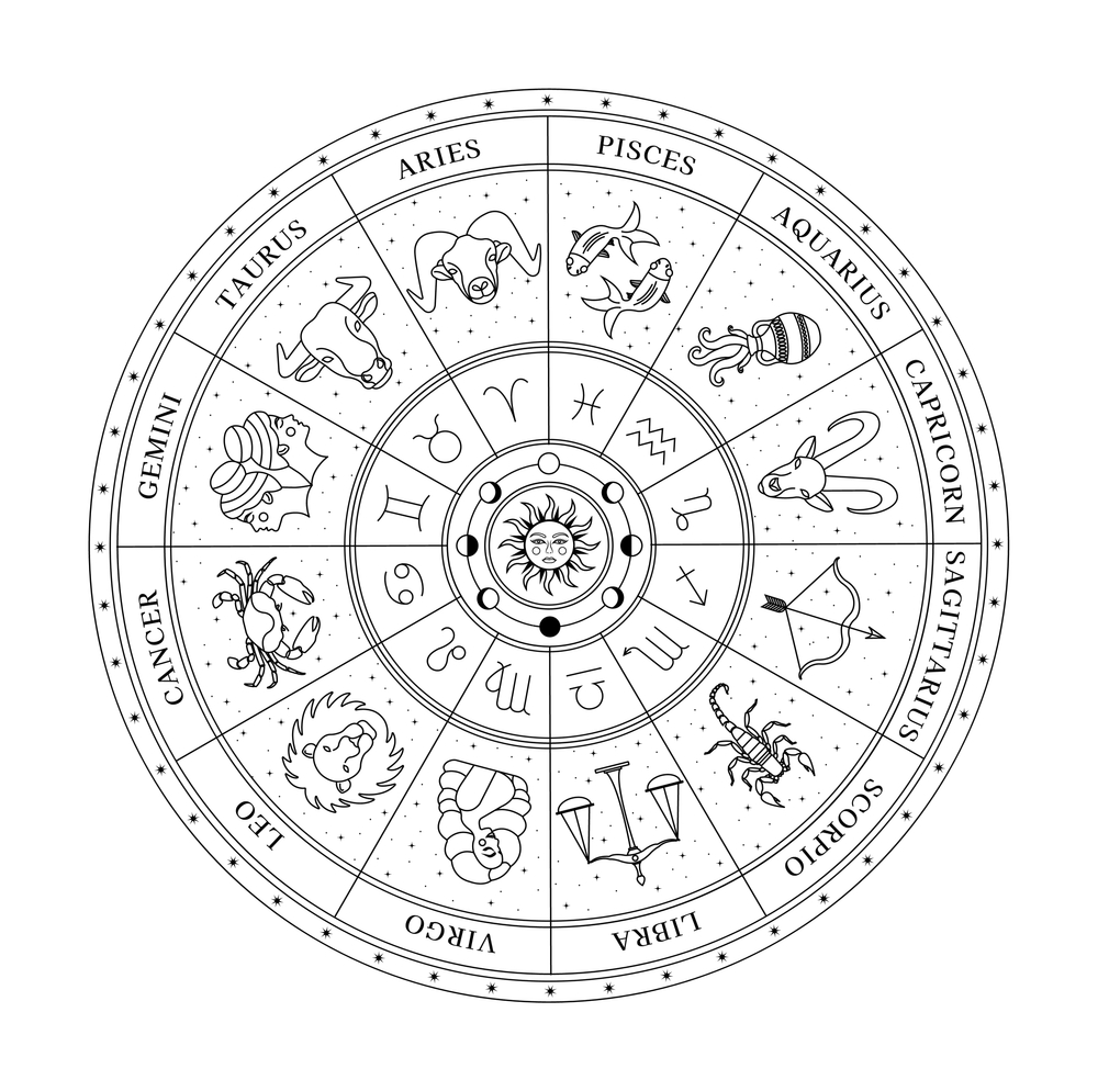 astrological wheel
